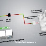 2010-077_grafik_2 Quelle: Miele